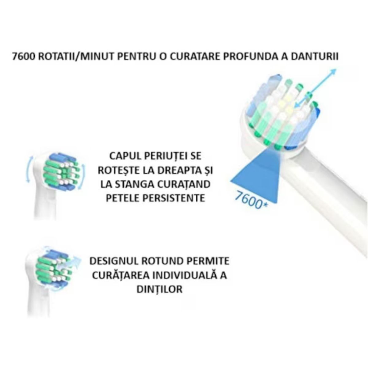 Perie de Dinți Electrică Luxis – Tehnologie Rotativ-Oscilantă 7600 Mișcări/Min, 4 Capete, Încărcare Wireless, Alb/Albastru