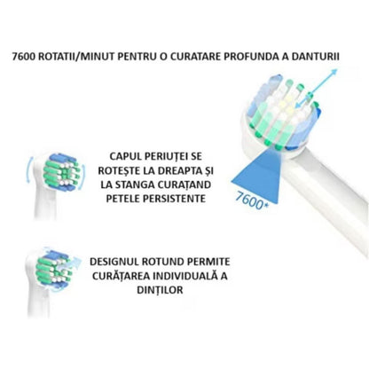 Perie de Dinți Electrică Luxis – Tehnologie Rotativ-Oscilantă 7600 Mișcări/Min, 4 Capete, Încărcare Wireless, Alb/Albastru